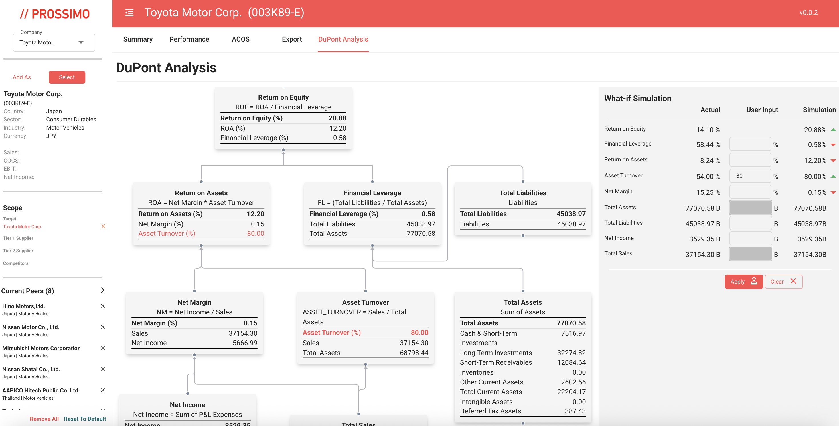 Prossimo DuPont Analysis - Financial decomposition and what-if simulation